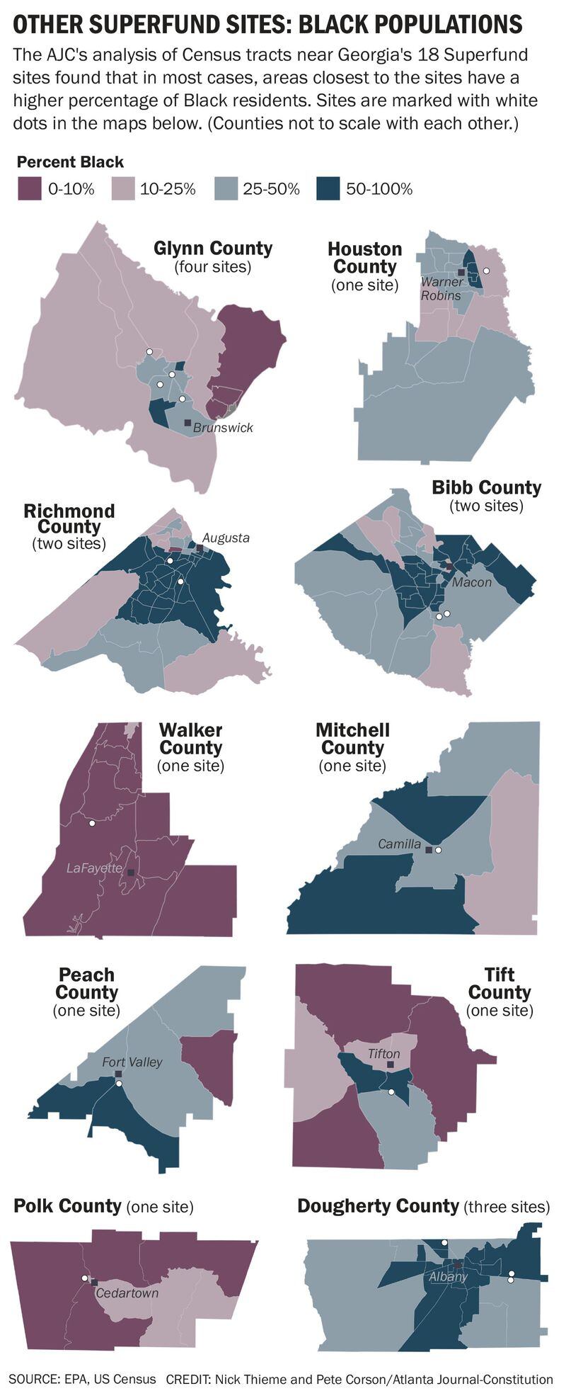 Other Superfund sites: Black populations