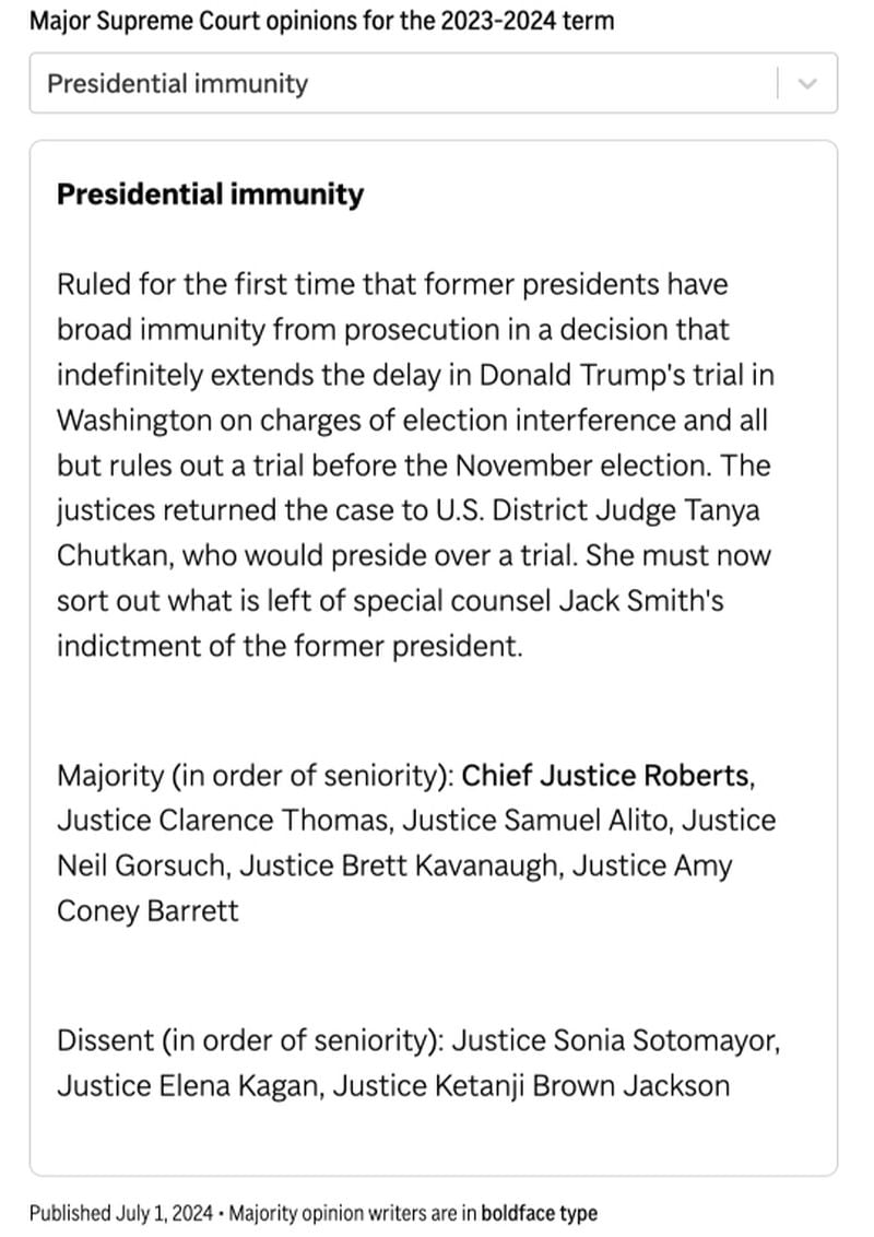 Key Supreme Court opinions from the term that began in October of 2023 included those affecting presidential immunity, the power of federal agencies, abortion, guns and more. (AP Digital Embed)