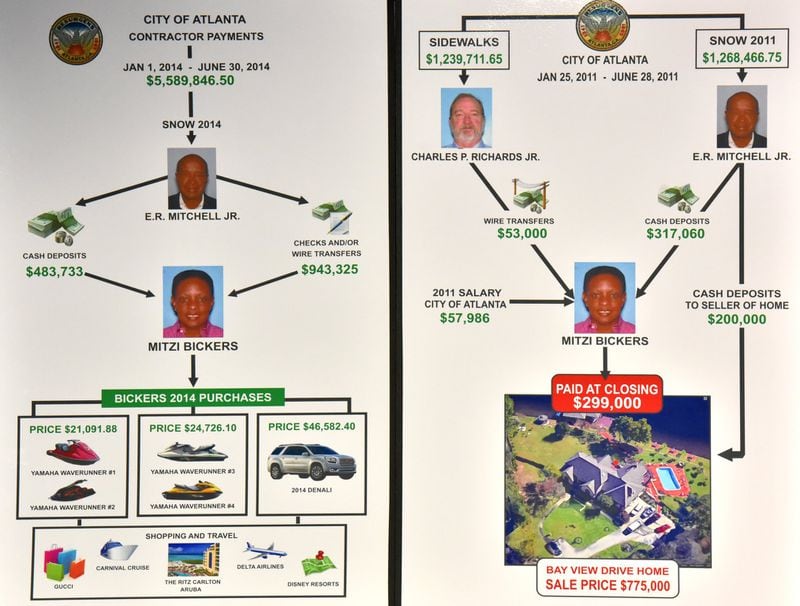 Infographic about bribery scandals at Atlanta City Hall during a press conference at the Richard B. Russell Federal Building on Thursday, April 5, 2018. HYOSUB SHIN / HSHIN@AJC.COM