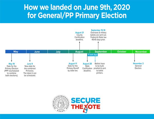 A timeline by the Georgia secretary of state's office shows key election dates in 2020.